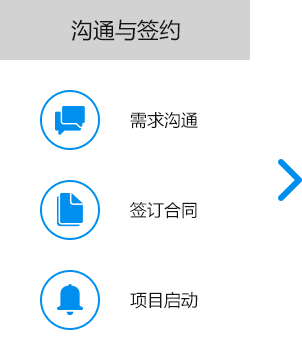 大尚網(wǎng)絡網(wǎng)站建設、大尚網(wǎng)絡軟件開發(fā)