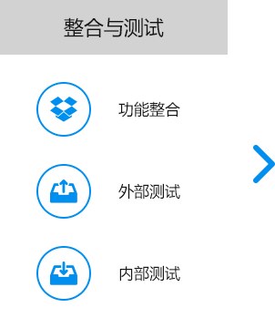 大尚網(wǎng)絡網(wǎng)站建設、大尚網(wǎng)絡軟件開發(fā)